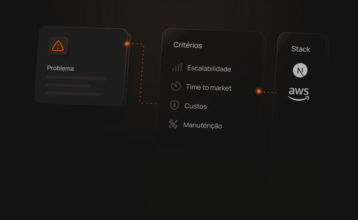 Build, beta e submissão como parte do processo