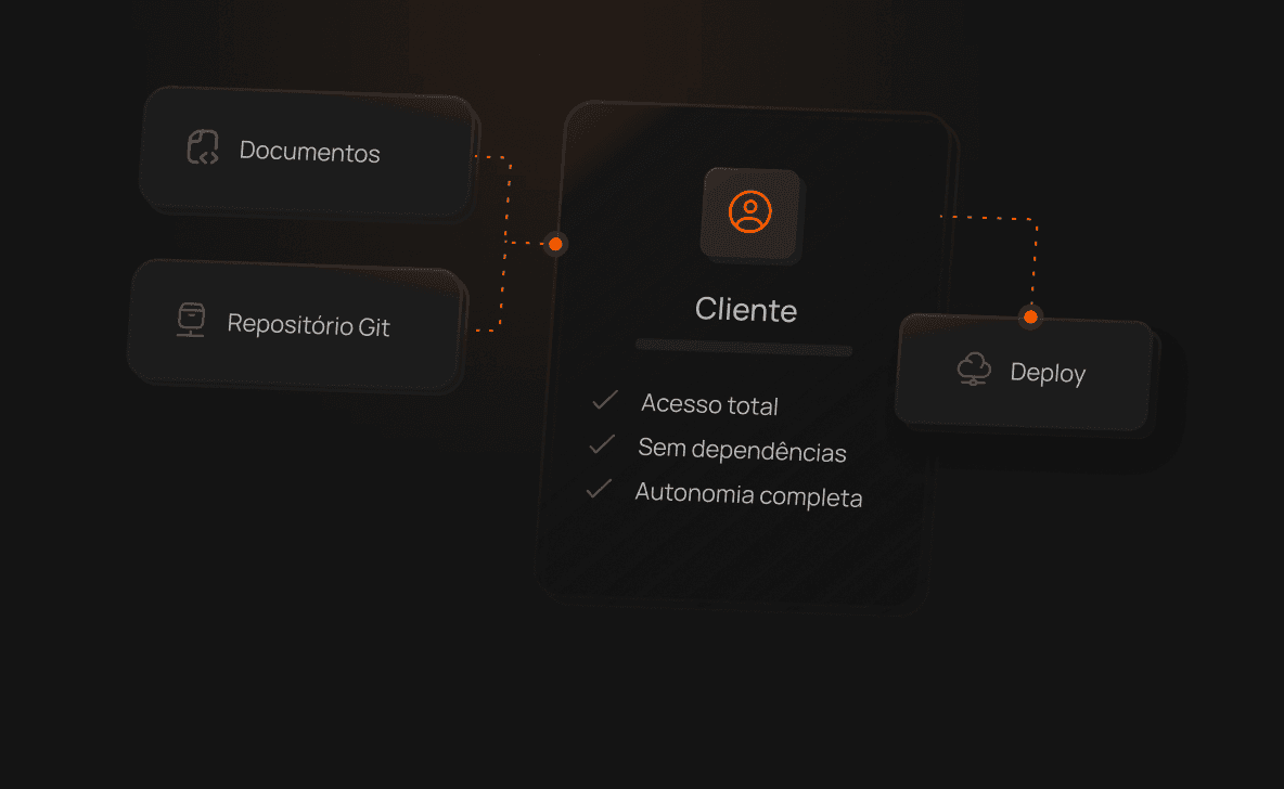 Cliente dono do código e das contas nas lojas