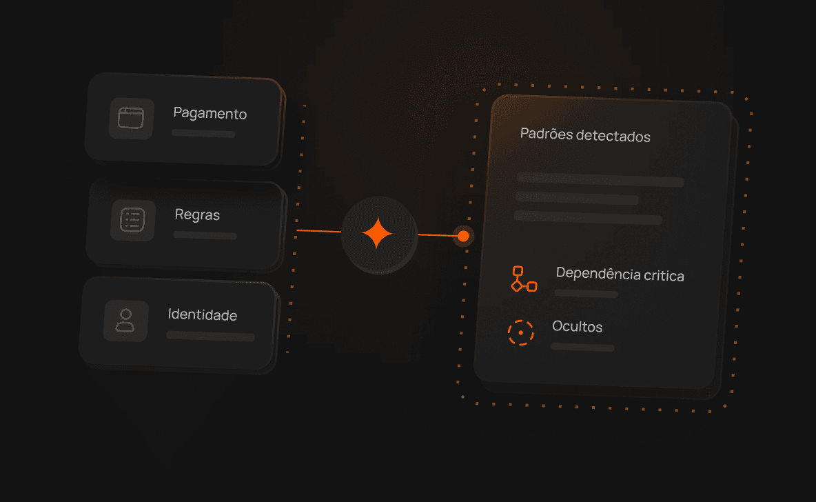 Identificar padrões e dependências ocultas