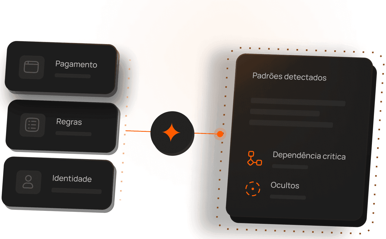 Identificar padrões e dependências ocultas
