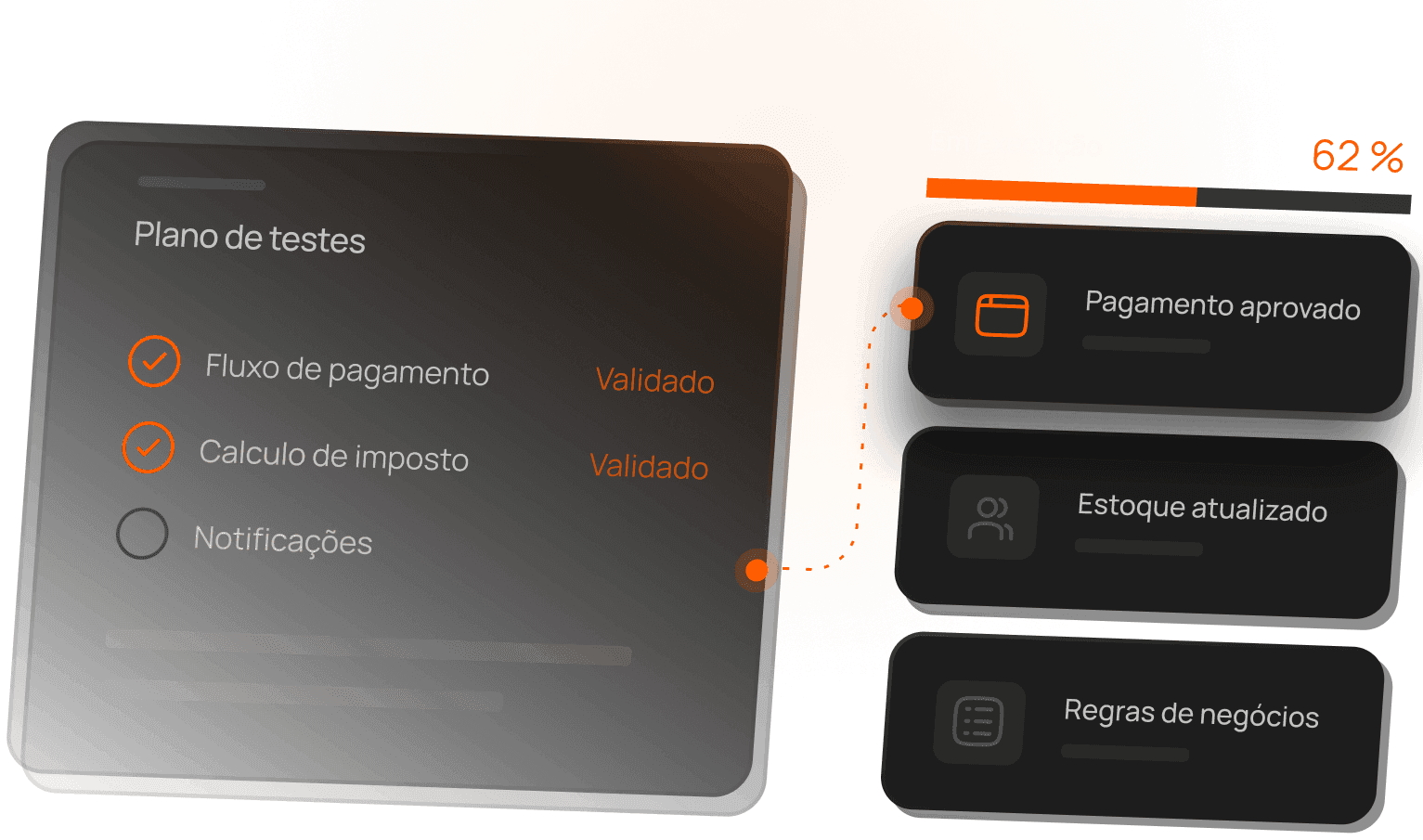 Automatizar testes e validações