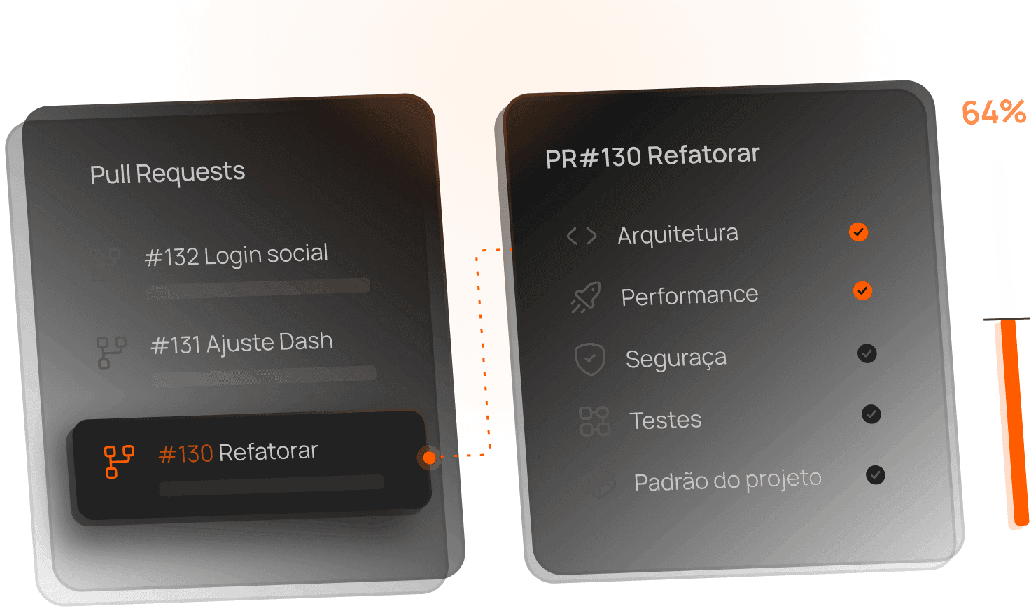 Code review em cada PR, 
 com critério