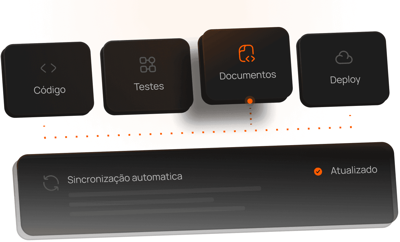 Documentação executável, mantida no fluxo de trabalho