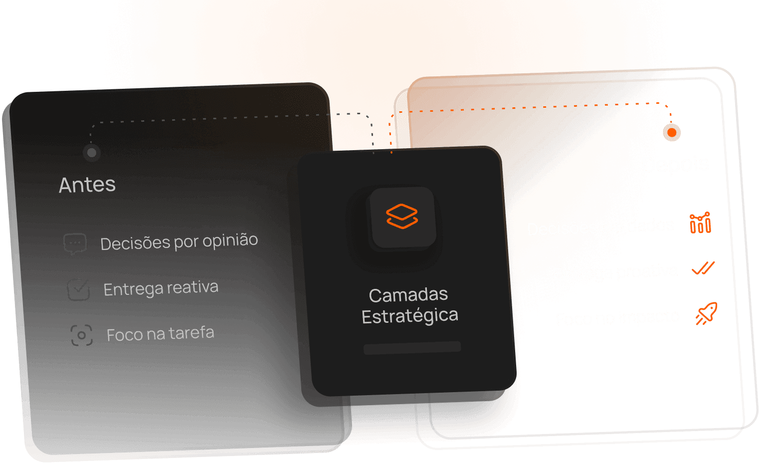 Uma camada que muda como o produto pensa, decide e entrega