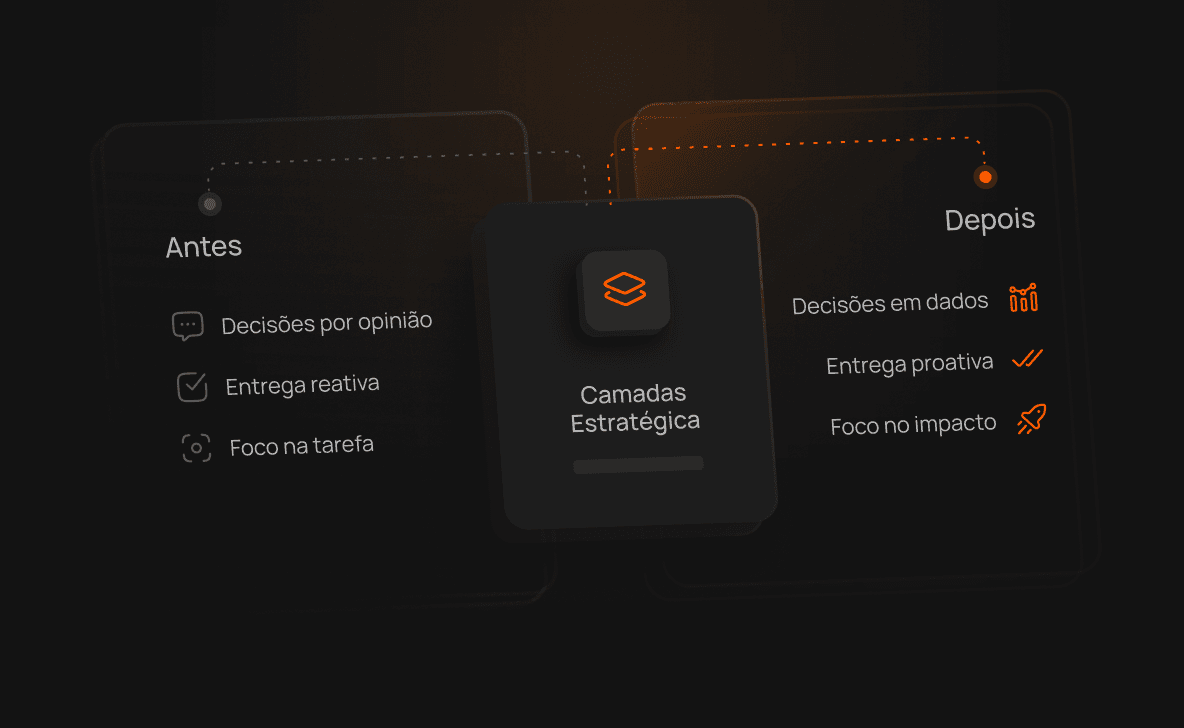 Uma camada que muda como o produto pensa, decide e entrega
