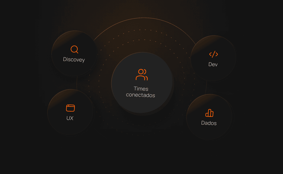 Uma frente integrada com discovery, UX, dev e dados