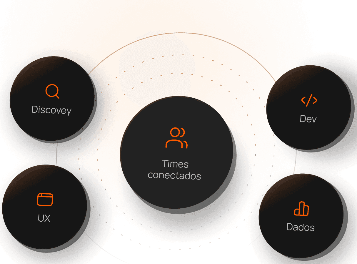 Uma frente integrada com discovery, UX, dev e dados