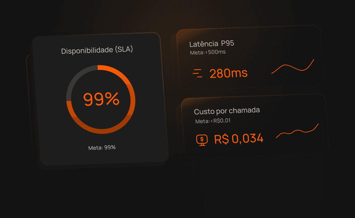 Métrica de operação, com SLA e custo por chamada