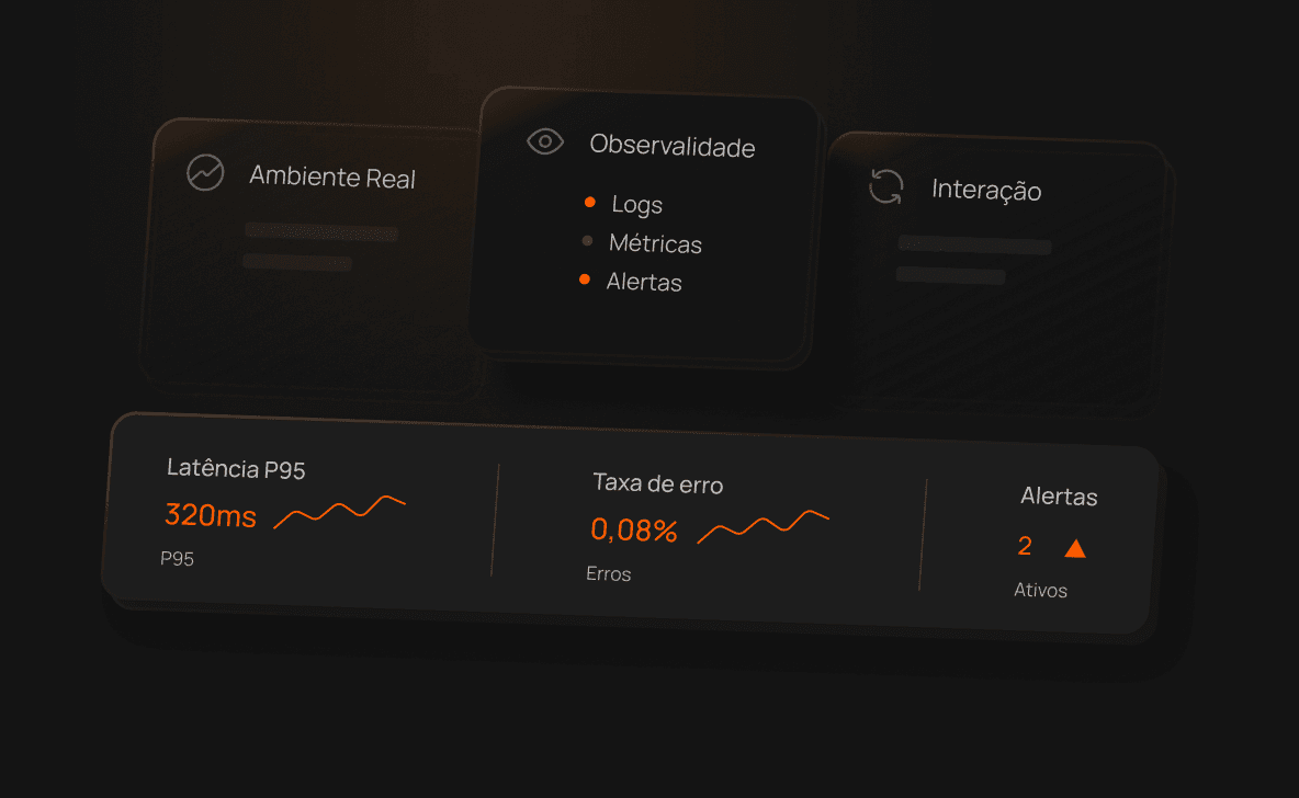 Solução em ambiente real, com observabilidade e iteração