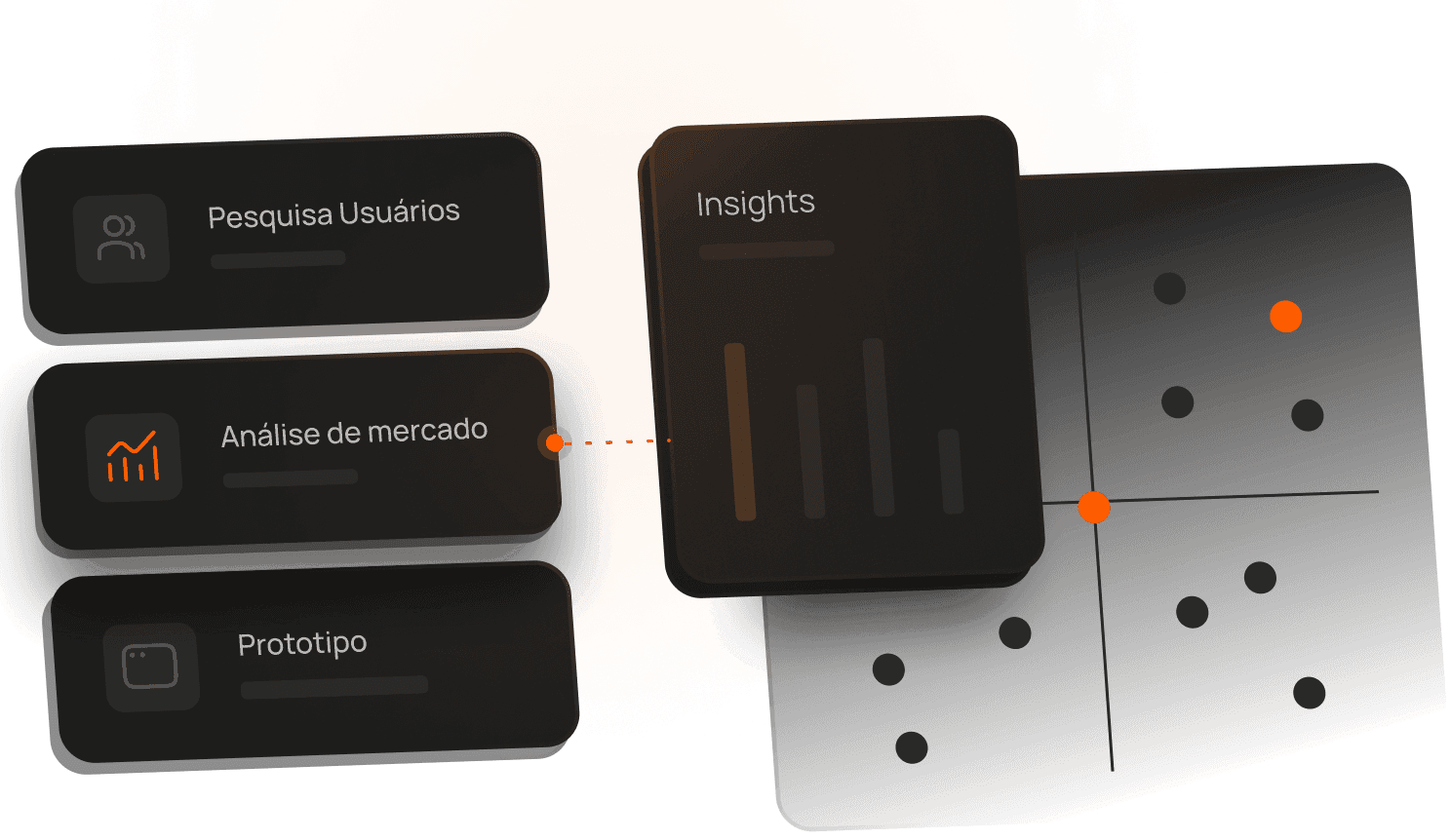 Pesquisa com usuário, análise de mercado e protótipo navegável