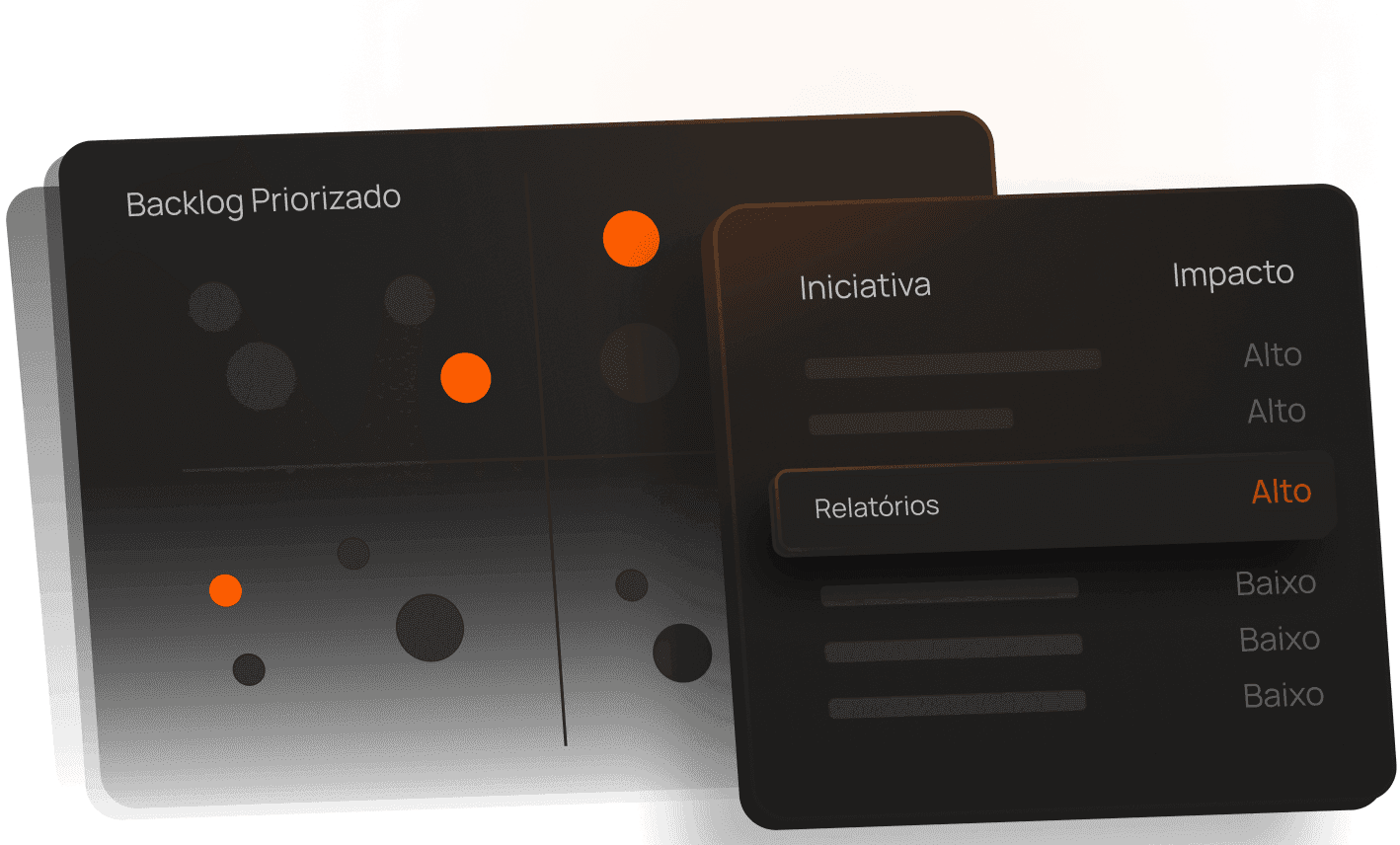 Backlog priorizado por impacto x esforço, com ROI estimado
