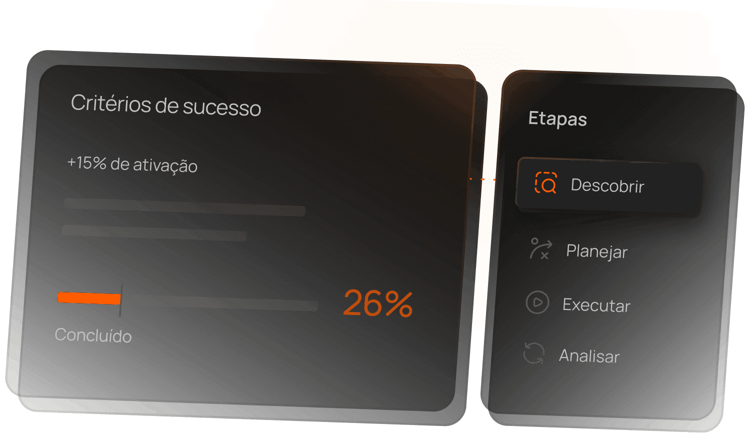 Redesign estrutural com critério de sucesso definido