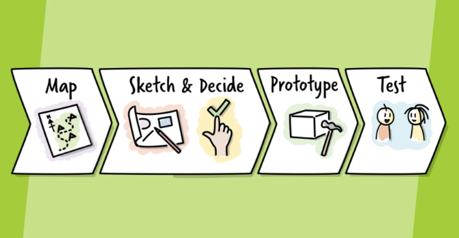 Design sprint, um passo a passo para inovação e empreendedorismo