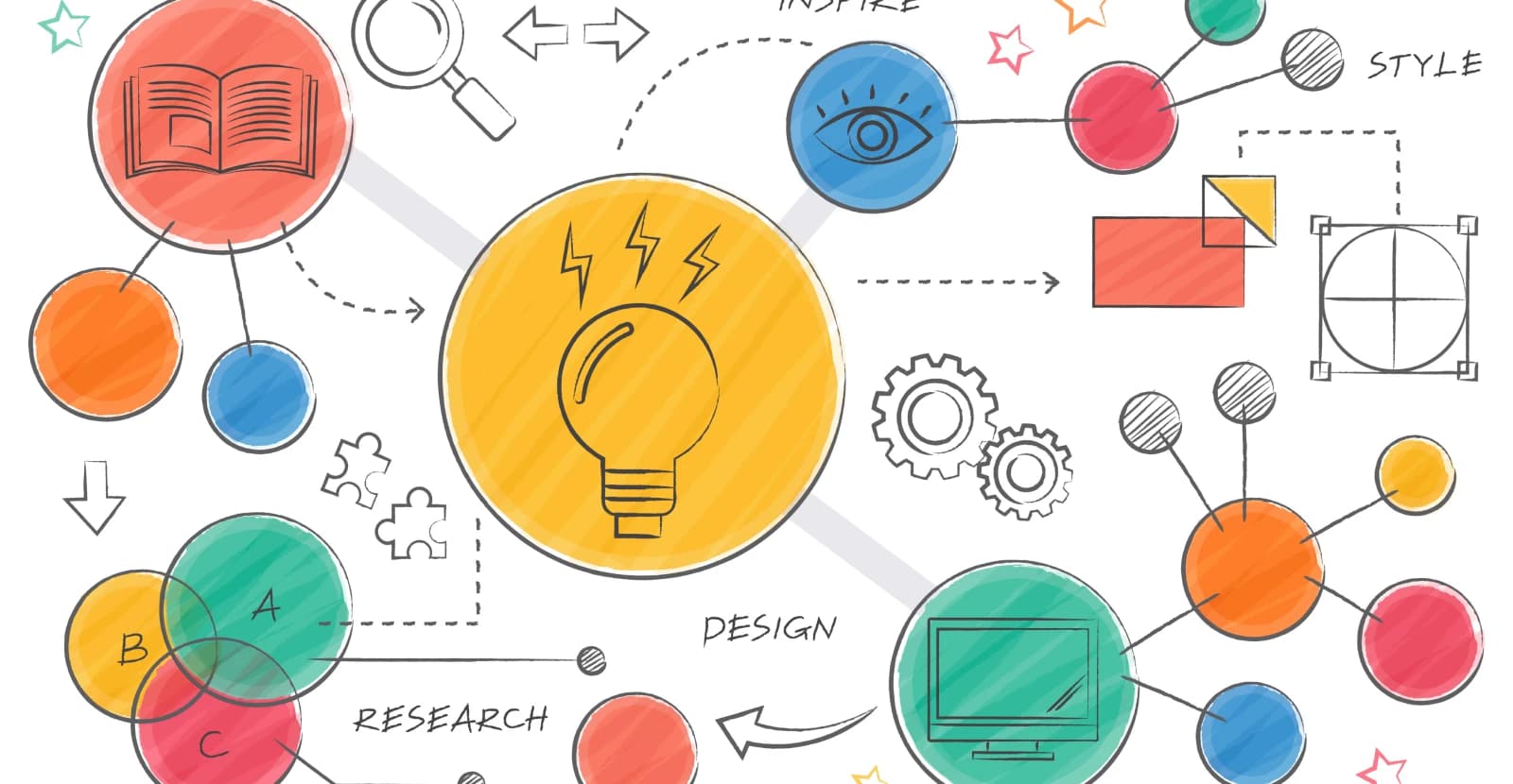 Uma introdução ao Design Thinking