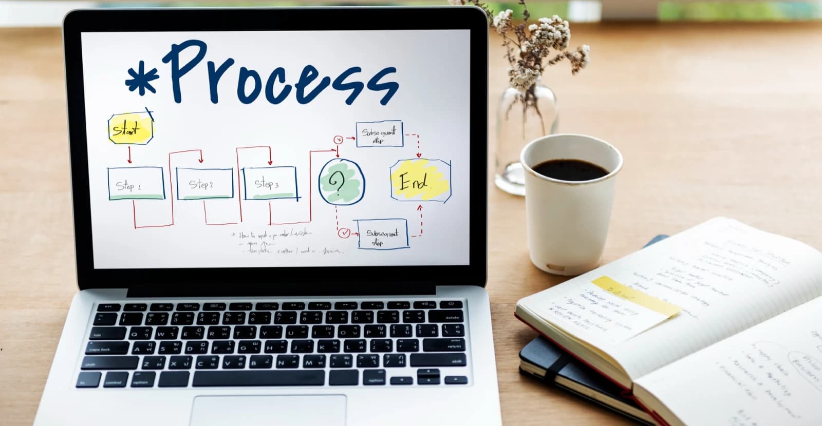 Jornada do usuário: como as ações do seu usuário podem ajudar no seu projeto de UX